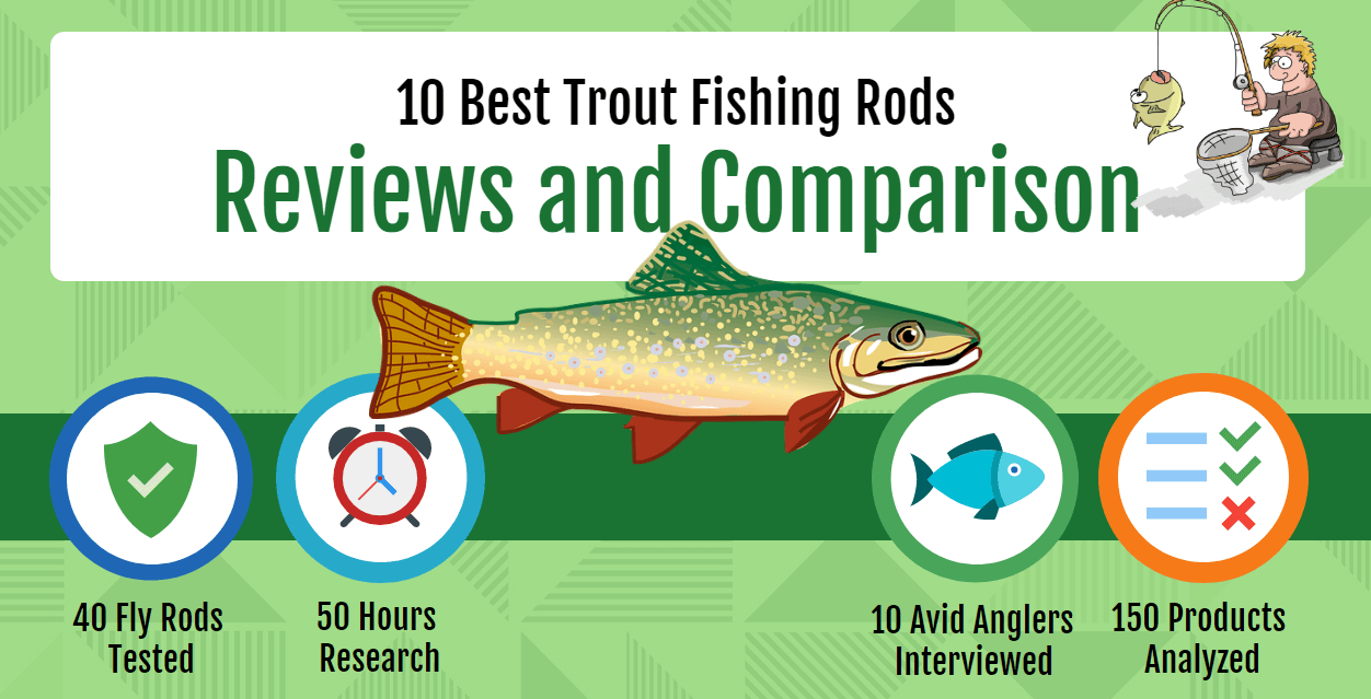 best trout fishing rods