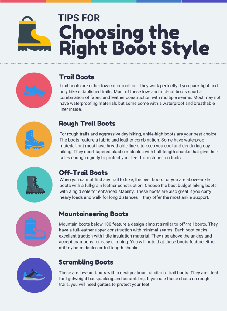 10 Best Hiking Boots Under $100– Complete Buying Guide