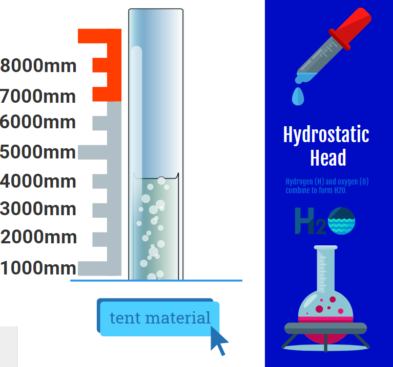 hydrostatic head